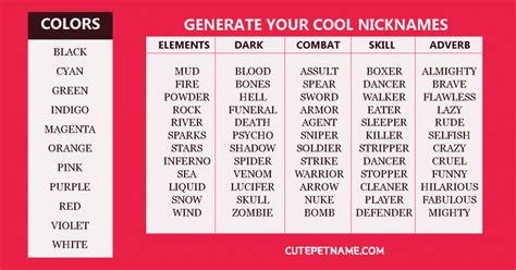 coole nicknames für games.